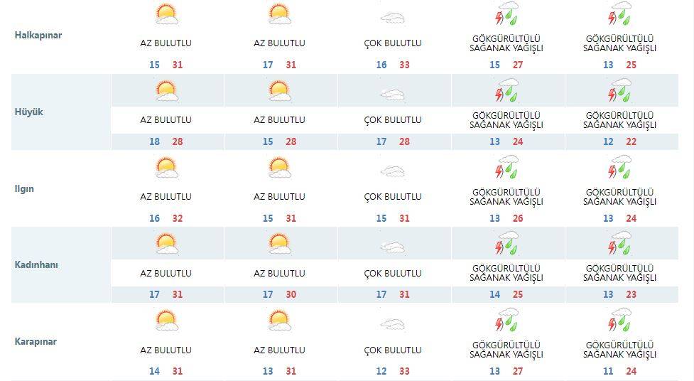 Konyalılar dikkat! Yağmur ve serin hava geliyor 11